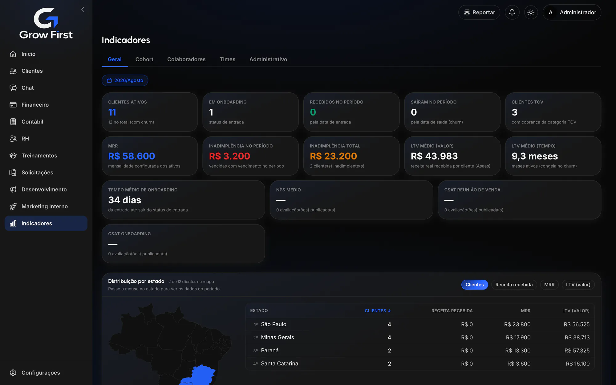 Tela de indicadores do Grow First